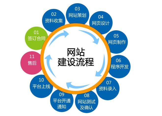 “何为”的界面织梦人——一条通往网站建设的认知之路